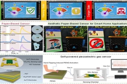 Ultra sensitive Ammonia Sense