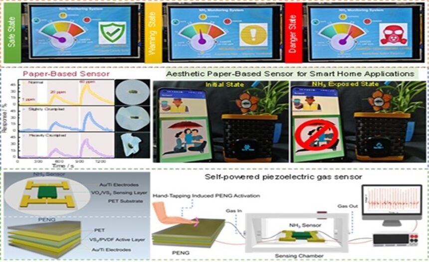 Ultra sensitive Ammonia Sense