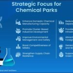 Chemical Parks Union Budget