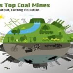 Coal Production