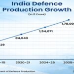 India Defence Transformation