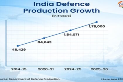 India Defence Transformation