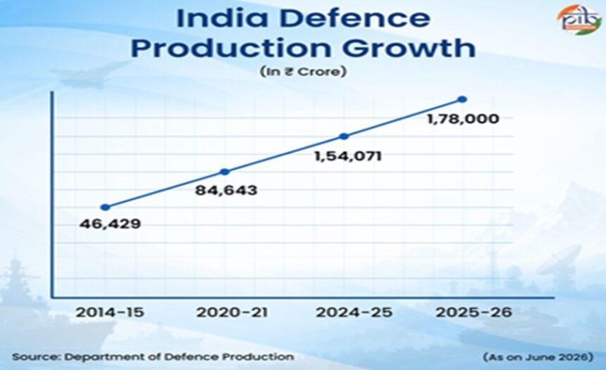 India Defence Transformation