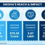 Diksha Platform