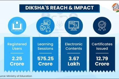 Diksha Platform