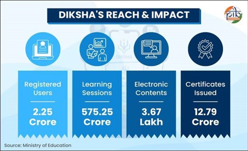 Diksha Platform