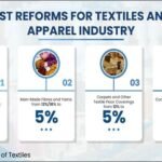 GST-Reforms Textile