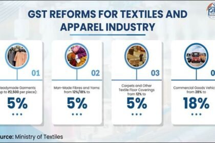 GST-Reforms Textile