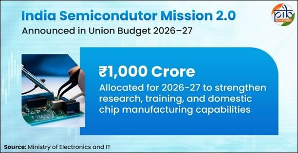 Semiconductor MIssion 2.0