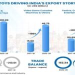 India Toy sector