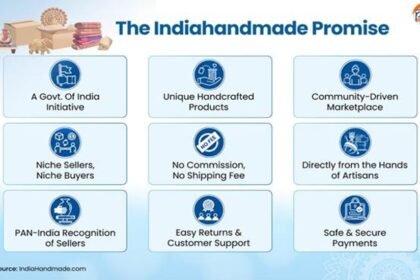 Indiahandmade Empowering India’s Artisan Economy