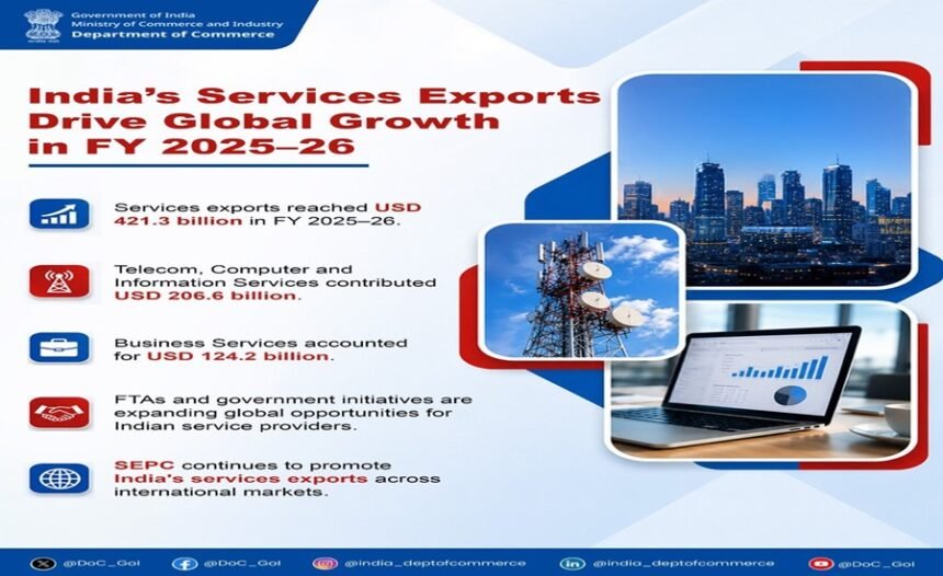 India Services Exports USD 421.3 Billion FY 2025-26