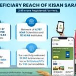 Kisan Sarathi