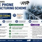 Cabinet Approves Mobile Phone Manufacturing Scheme (MPMS