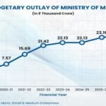 MSMEs for a Global India