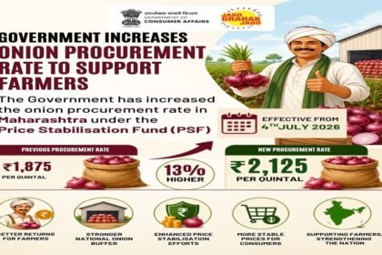 Procurement Price of Onions
