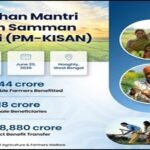 PM-Kisan-Scheme