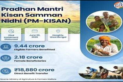 PM-Kisan-Scheme