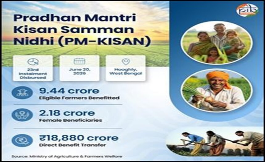 PM-Kisan-Scheme