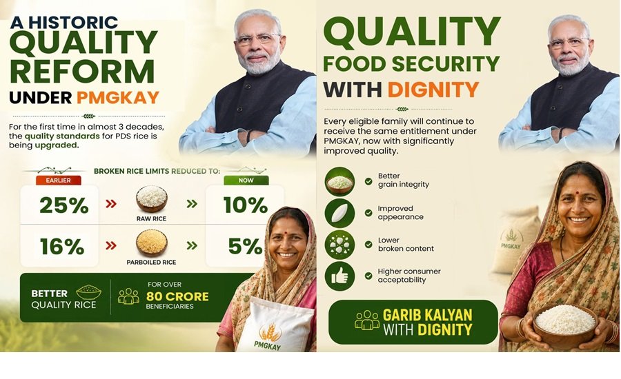 Rice Quality Standards Under PMGKAY