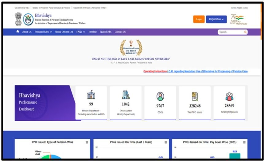Pension scheme Bhavishya
