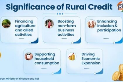 Rural Credit for Inclusive Growth in India