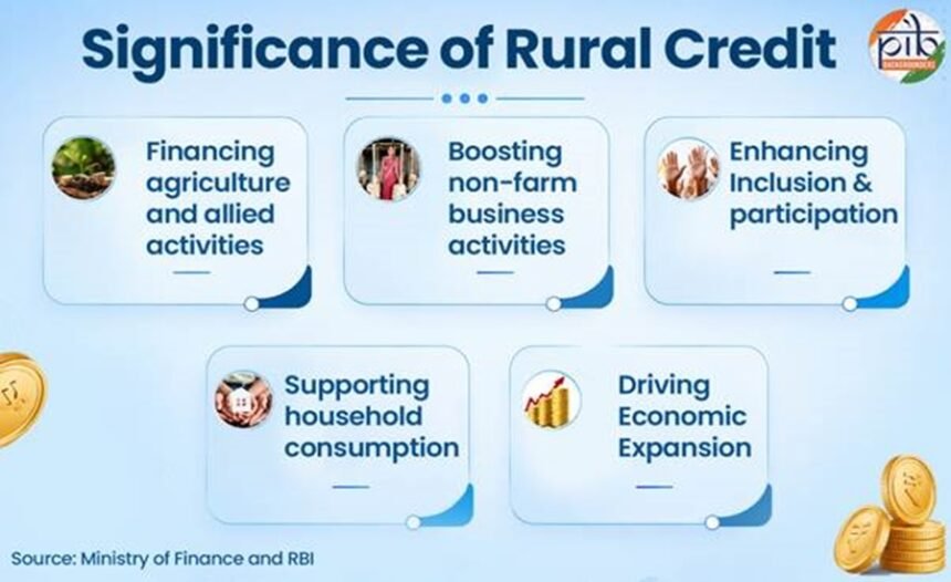 Rural Credit for Inclusive Growth in India