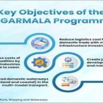 Sagarmala is Revolutionizing India’s Maritime Sector