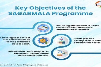 Sagarmala is Revolutionizing India’s Maritime Sector