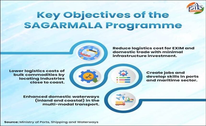 Sagarmala is Revolutionizing India’s Maritime Sector