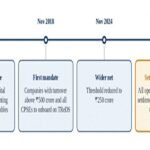 TReDS Platform for MSMEs