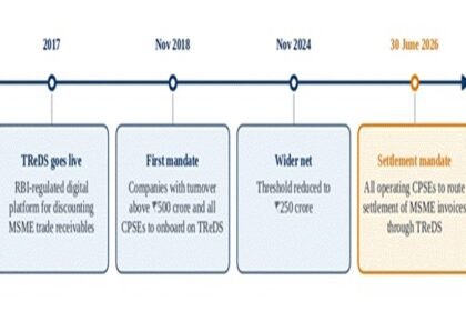 TReDS Platform for MSMEs