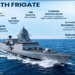 India's Naval Maritime Defence