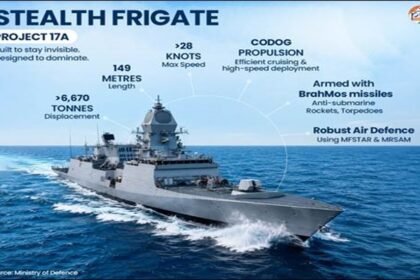 India's Naval Maritime Defence