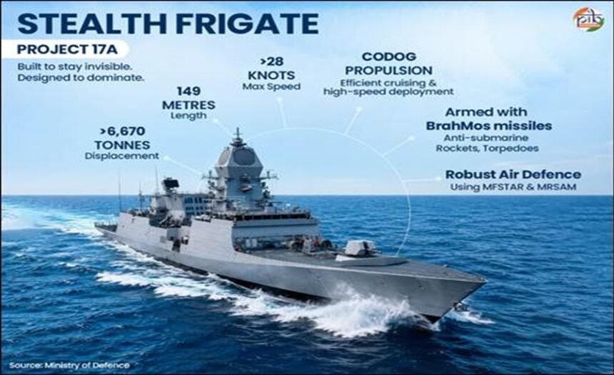 India's Naval Maritime Defence