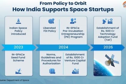 Vikram-1: Charting India’s Cosmic Future