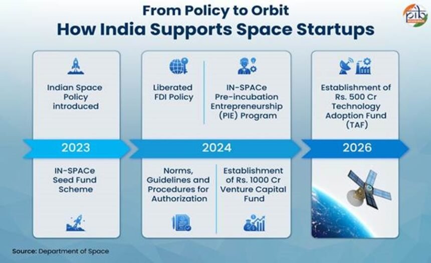 Vikram-1: Charting India’s Cosmic Future