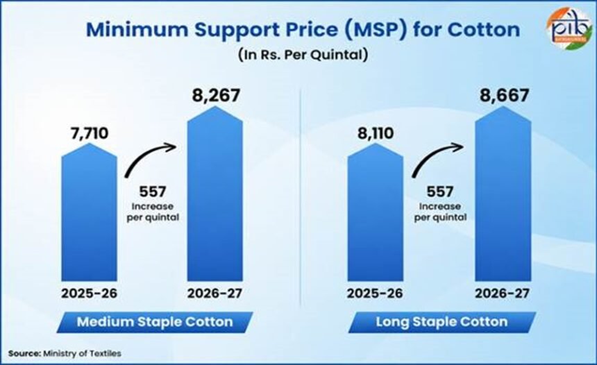 India's Cotton Story