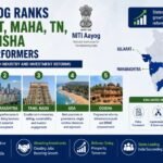 NITI Aayog Investment Friendliness Index