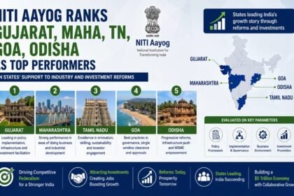 NITI Aayog Investment Friendliness Index