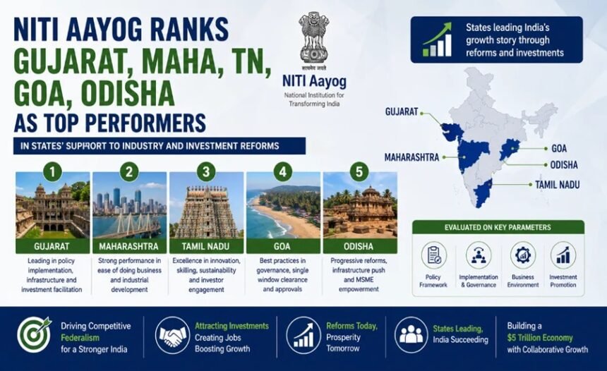 NITI Aayog Investment Friendliness Index