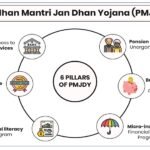 PMJDY PM Jan Dhan Yojana