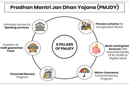 PMJDY PM Jan Dhan Yojana