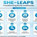 SHE-LEAPS Digital Platform for Rural Women
