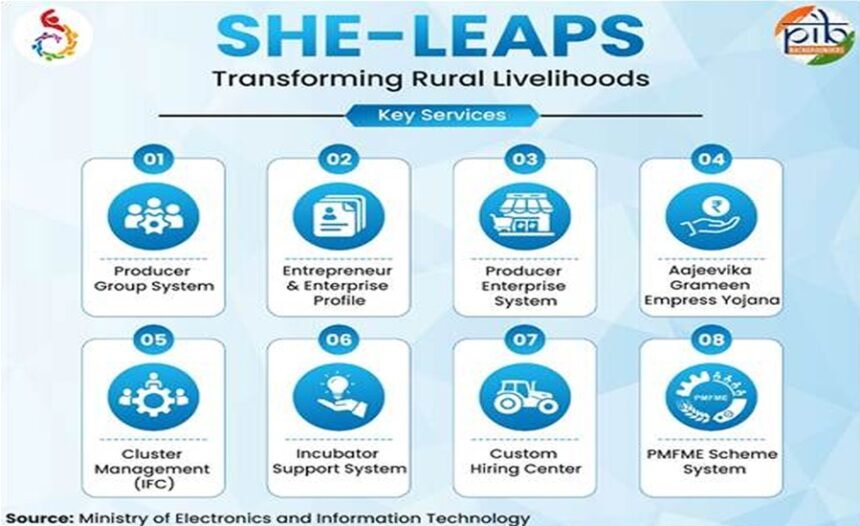SHE-LEAPS Digital Platform for Rural Women