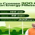India crosses 300 GW