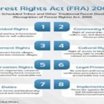 Forest Rights Act: