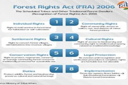 Forest Rights Act: