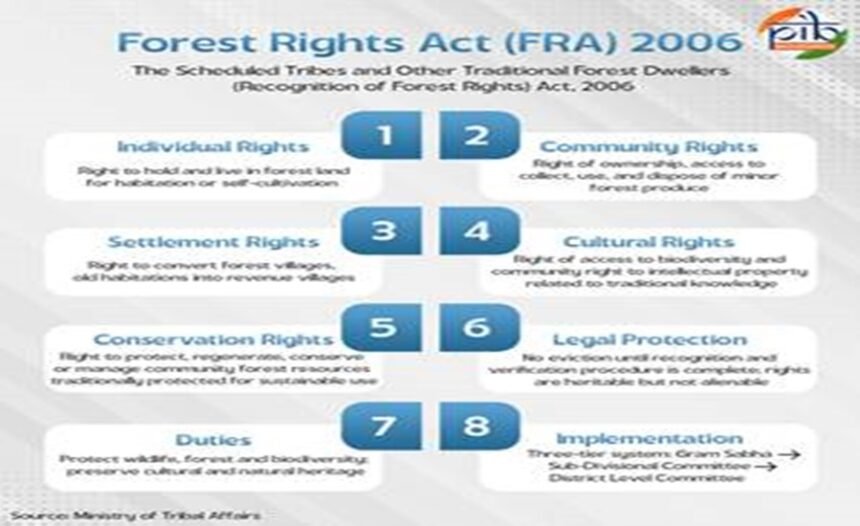 Forest Rights Act: