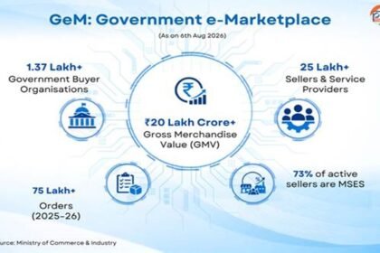 Government e-Marketplace completes a decade of digital procurement